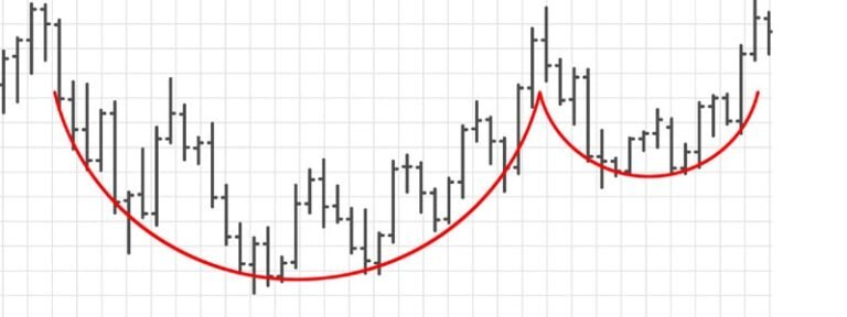Breakout Stocks: How to Spot the Next Big Winner in the Market