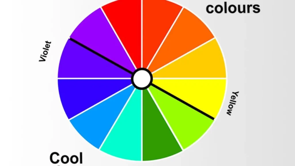 Infographic showing warm and cool color tones with associated emotions like passion, calm, creativity, and trust