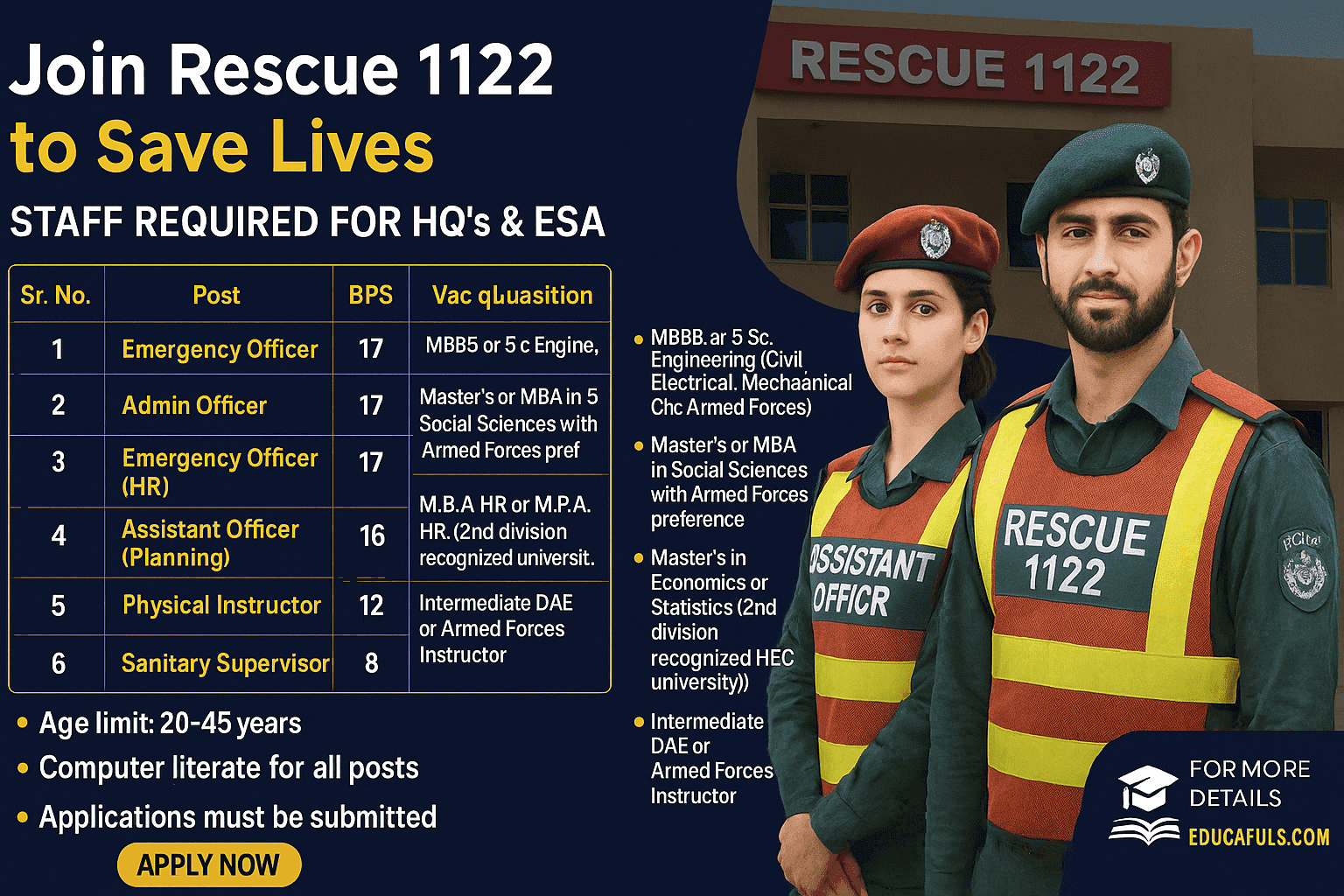 If you are passionate about saving lives, contributing to public safety, and becoming part of an elite emergency response team, then Rescue 1122 jobs 2025 offer a golden opportunity.