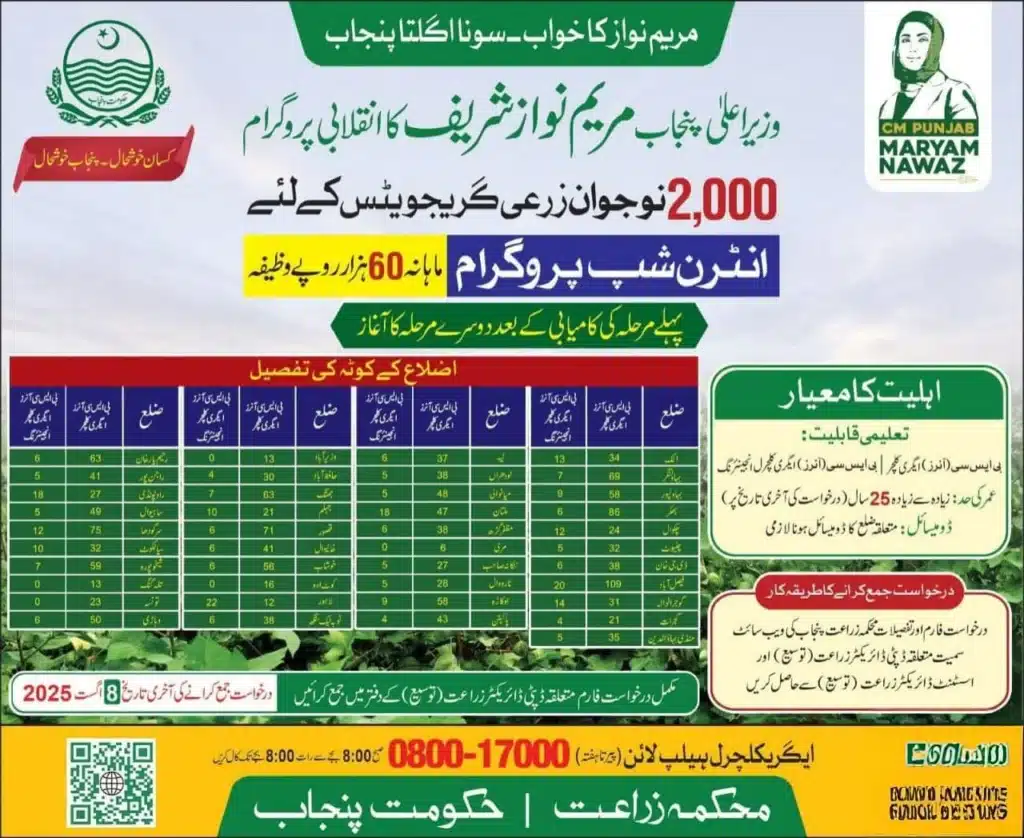 Agriculture graduates in Punjab applying for Rs. 60,000 internship under CM Maryam Nawaz's 2025 program