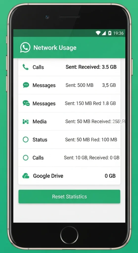 WhatsApp app screen displaying detailed network data usage statistics for various categories like calls, media, messages, and backups.